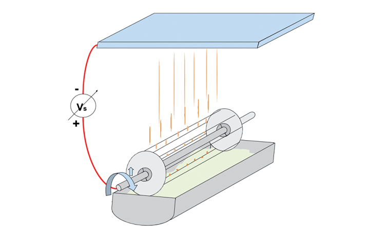 Figure 1: Free-surface electrospinning apparatus