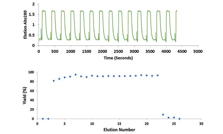 Figure 3: Small-scale Mcc Performance: Steady-state