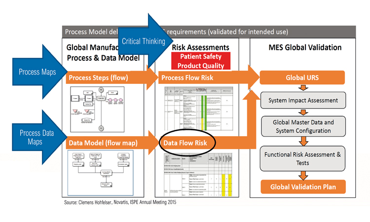 Figure 4: Assessment of key global manufacturing processes