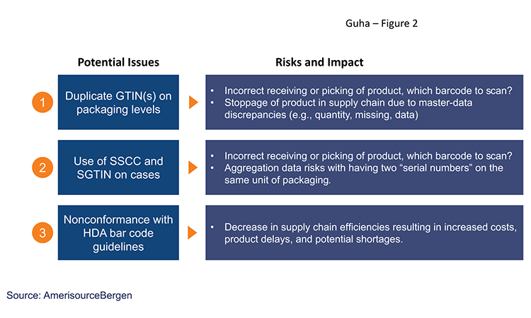 Figure 2: Us Market Imports—issues, Risks, And Impacts