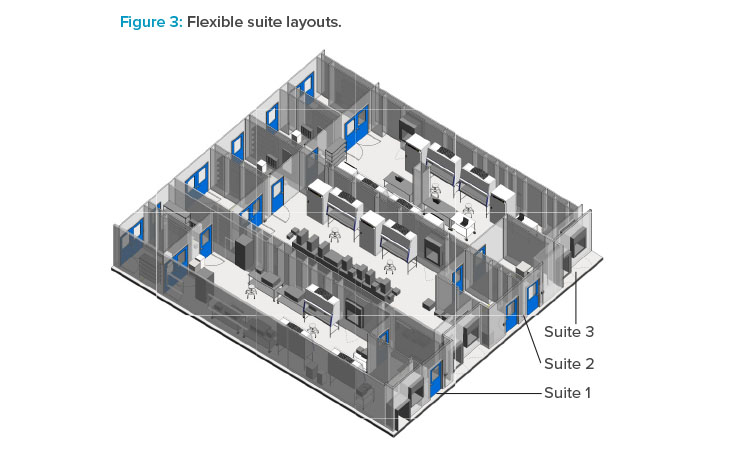 Figure 3: Flexible suite layouts.