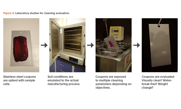 Figure 3: Laboratory studies for cleaning evaluation.