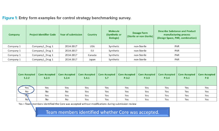 Figure 1: Entry form examples for control strategy benchmarking survey.