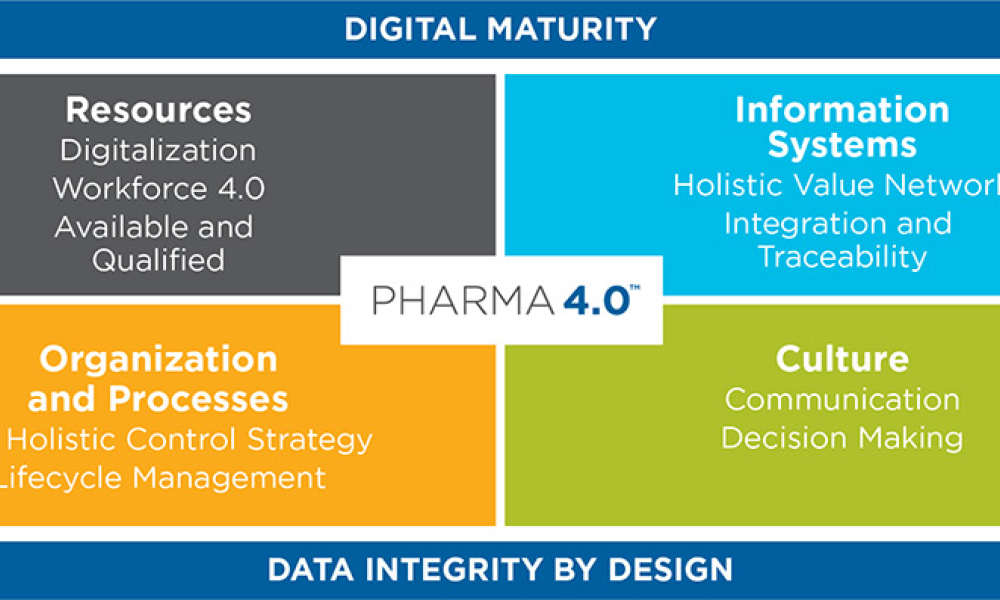 Figure 2: ISPE Pharma 4.0™ operating model